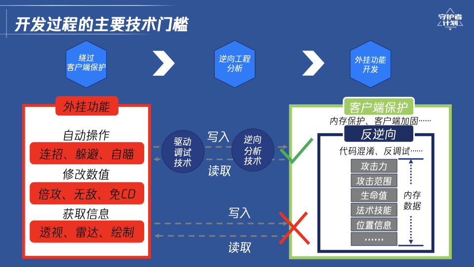 三角洲外挂